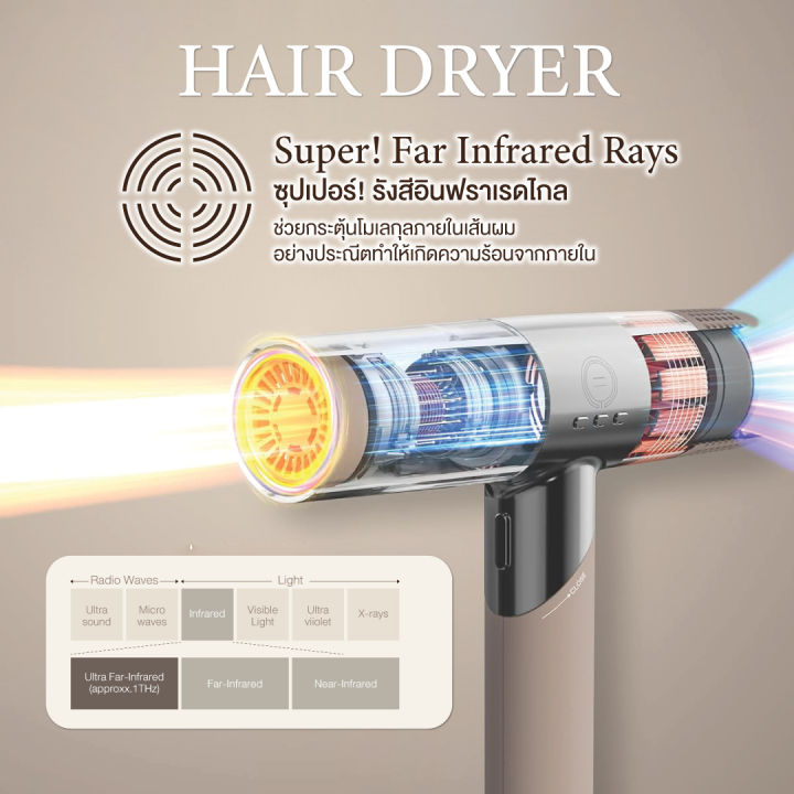 KINUJO Hair Dryer รายละเอียดใกล้ชิด ปุ่มกด อุณหภูมิ ionic