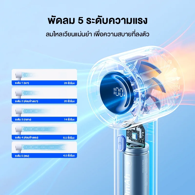 Jisulife Life10S พัดลมมือถือ แบตเตอรี่ 5000mAh ปรับแรงลม 5 ระดับ พร้อมจอแสดงผล