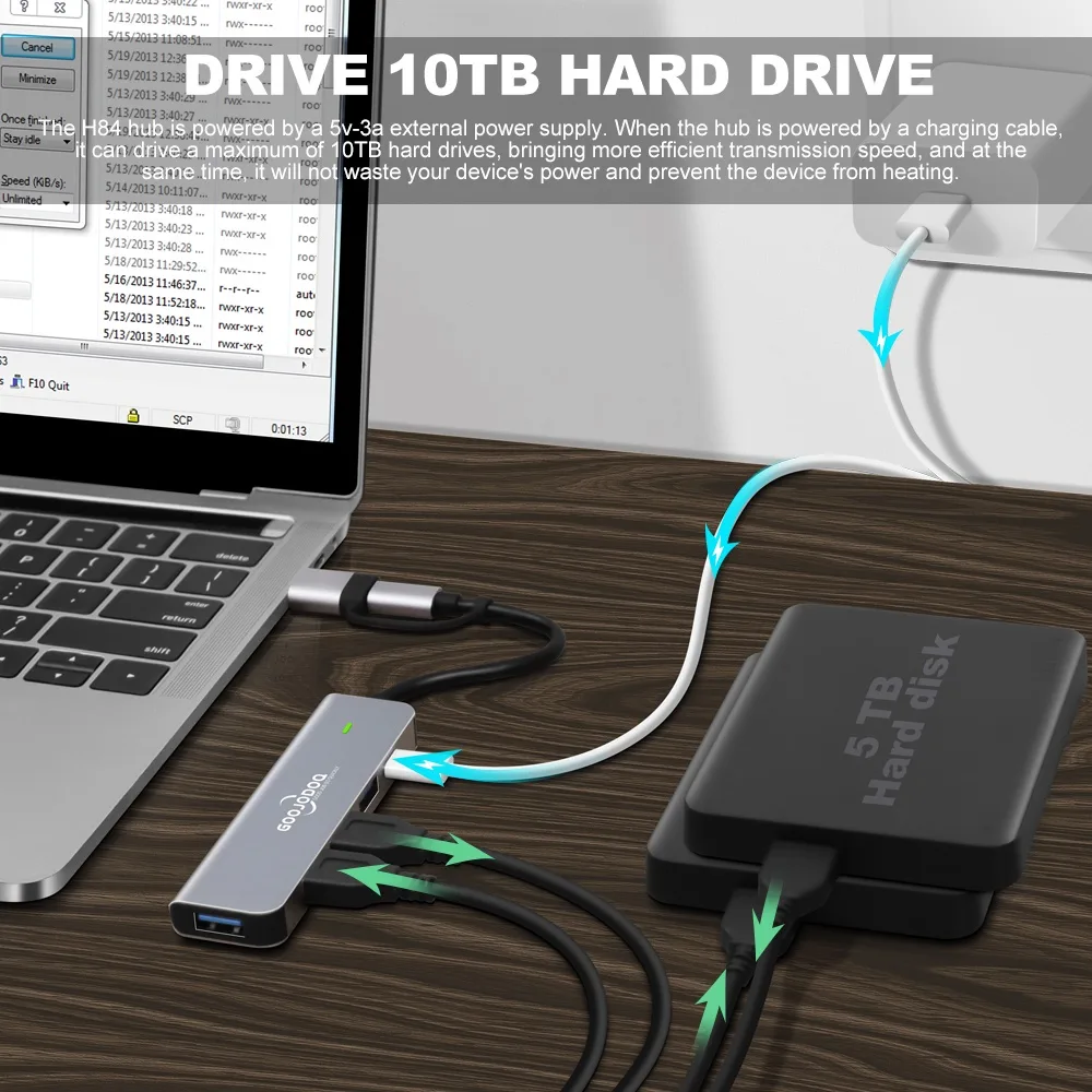 GOOJODOQ USB-C HUB 5-in-1 พอร์ต USB 3.0/2.0 พร้อมช่อง TF SD Card สำหรับ MacBook