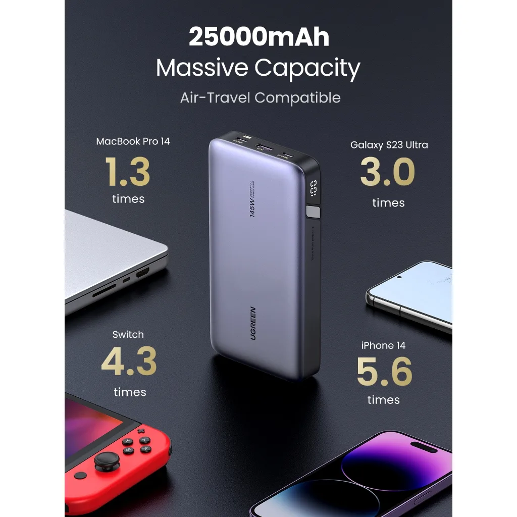 Ugreen 90597A พาวเวอร์แบงค์ 25000mAh ชาร์จเร็ว PD3.1 145W รองรับแล็ปท็อปและมือถือ
