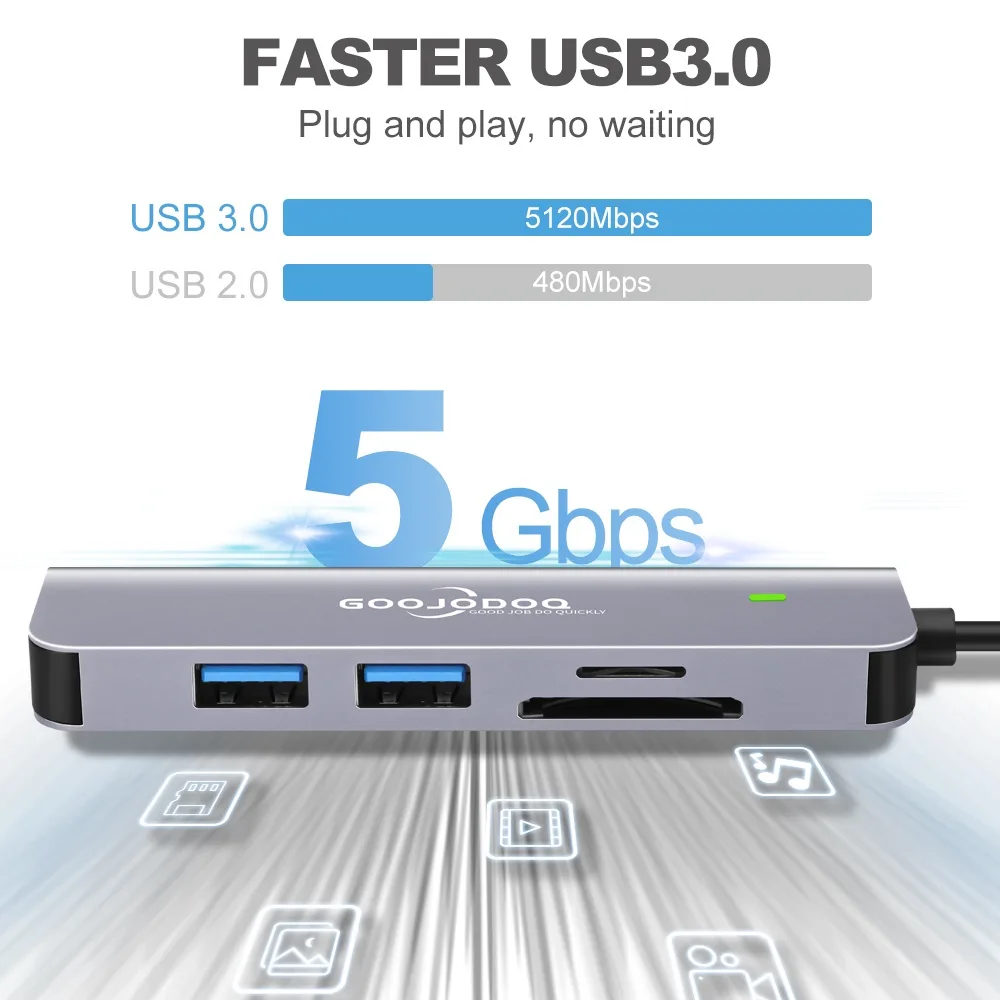 GOOJODOQ USB-C HUB 5-in-1 พอร์ต USB 3.0/2.0 พร้อมช่อง TF SD Card สำหรับ MacBook
