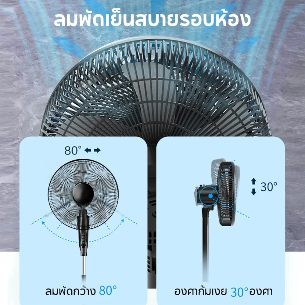 YOTEX พัดลมตั้งพื้น 16 นิ้ว 5 ใบพัด ปรับแรงลม 3 ระดับ ฐานกลม