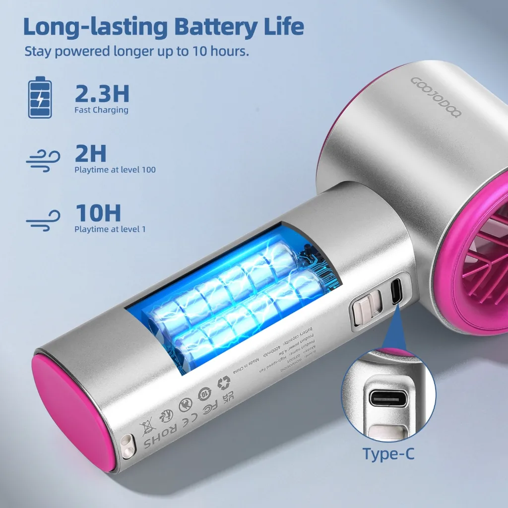 GOOJODOQ GFS001 พัดลมพกพา มอเตอร์ไร้แปรง 16000 RPM ปรับความเร็ว 100 ระดับ จอ LED