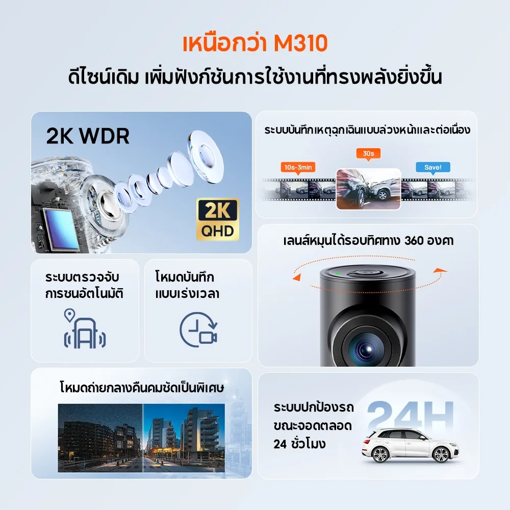70mai M310 Plus กล้องติดรถยนต์ 2K 1440P มุม 143 องศา หมุน 360° F1.55 กลางคืนชัด WiFi