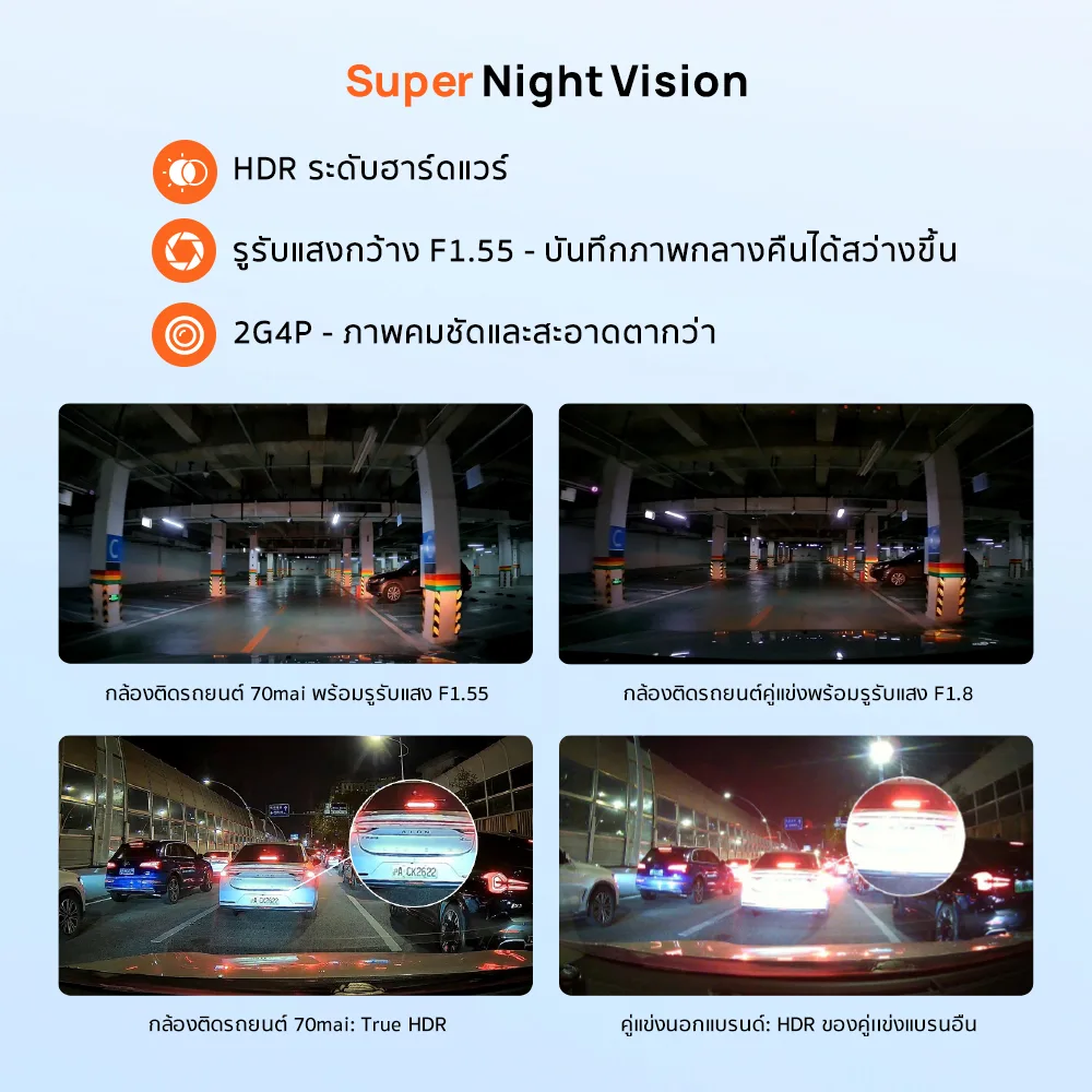 70mai A410 กล้องติดรถยนต์ 2.5K HDR หน้า-หลัง มุมกว้าง 125° GPS ในตัว WiFi Type-C