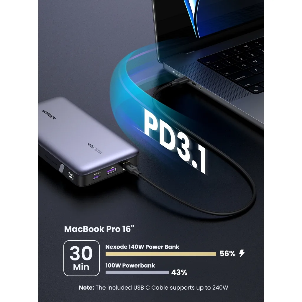 Ugreen 90597A พาวเวอร์แบงค์ 25000mAh ชาร์จเร็ว PD3.1 145W รองรับแล็ปท็อปและมือถือ
