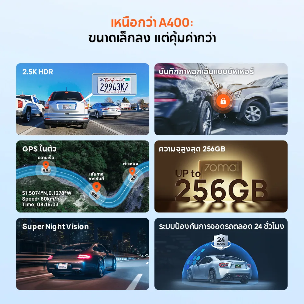 70mai A410 กล้องติดรถยนต์ 2.5K HDR หน้า-หลัง มุมกว้าง 125° GPS ในตัว WiFi Type-C