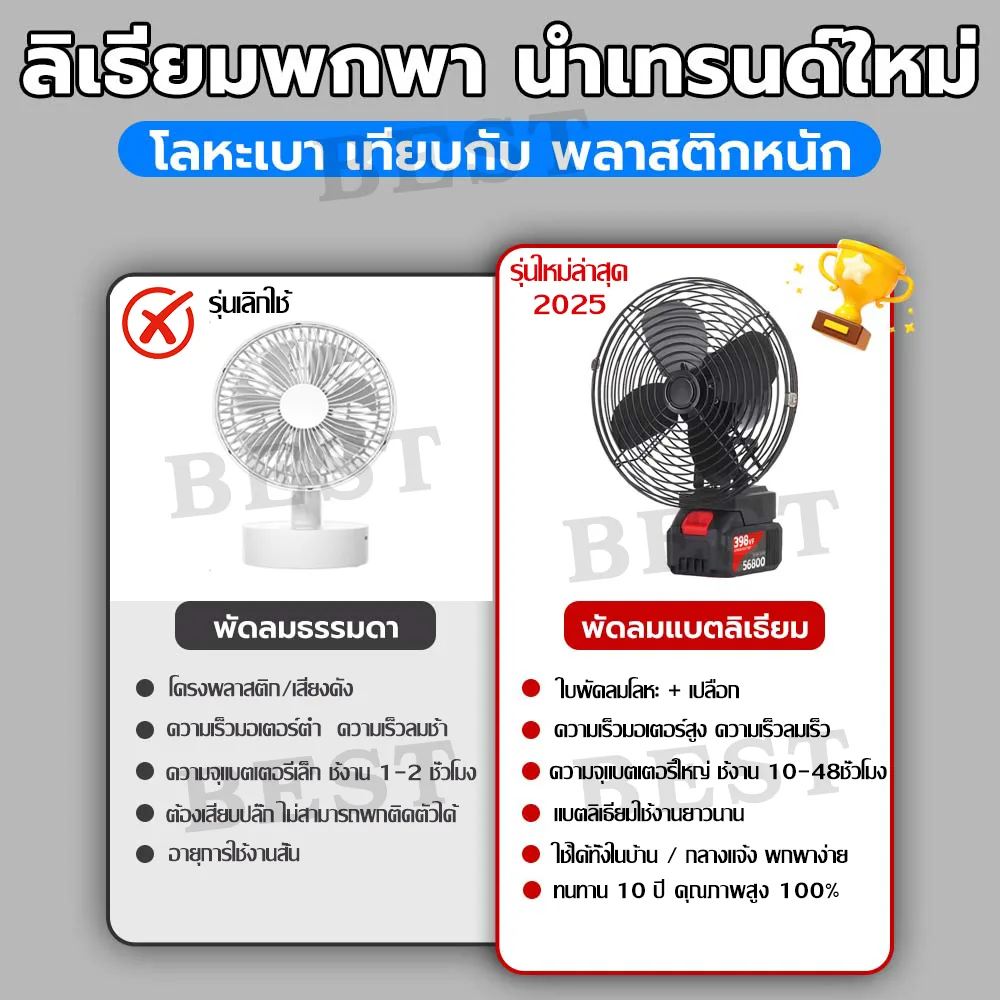 พัดลมลิเทียมไอออน 8 นิ้ว พกพาไร้สาย แบตในตัว 20000-60000mAh ใบพัดโลหะ