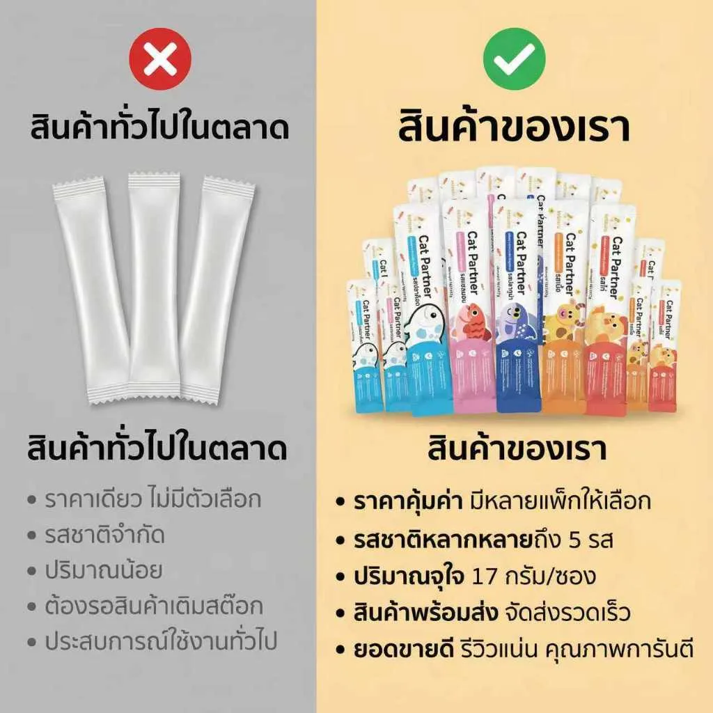 Ketzuzu ขนมแมวเลียแบบแท่ง เกรดพรีเมียม 17g มีให้เลือก 5 รสชาติ เสริมทอรีนและวิตามิน
