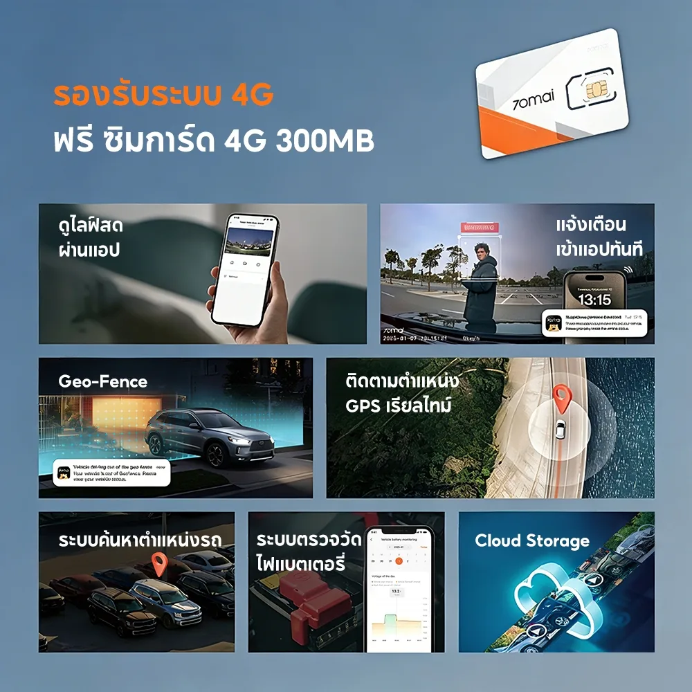 70mai Dash Cam 4K A810 Lite กล้องติดรถยนต์ ความละเอียด 4K HDR + 1080P Supercapacitor