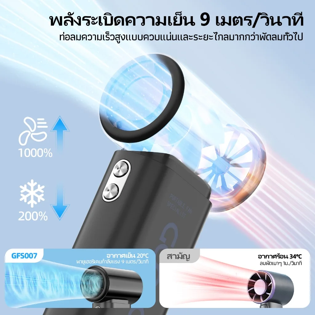 GOOJODOQ Gfs007 พัดลมพกพา Mini แบตในตัว 4000mAh ปรับได้ 100 ระดับ จอ LED Type-C